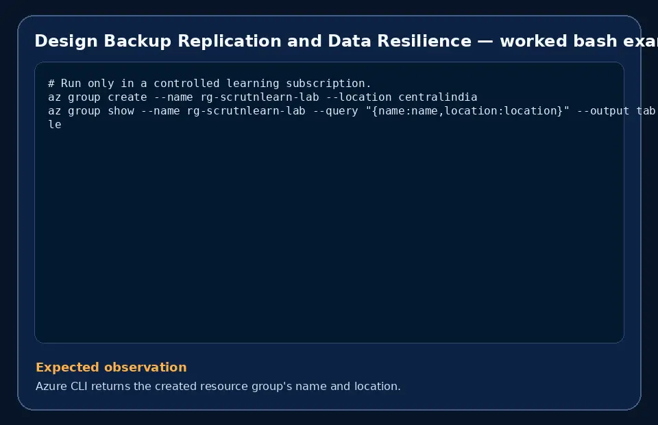 Code example for Design Backup Replication and Data Resilience with the expected observation.