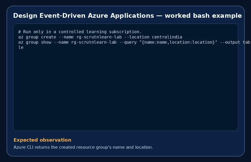 Code example for Design Event-Driven Azure Applications with the expected observation.