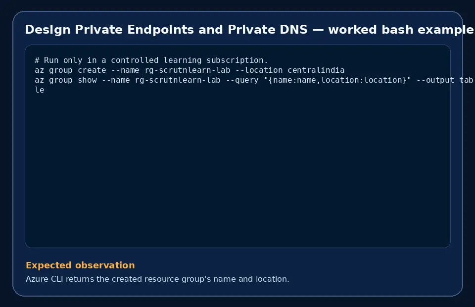 Code example for Design Private Endpoints and Private DNS with the expected observation.