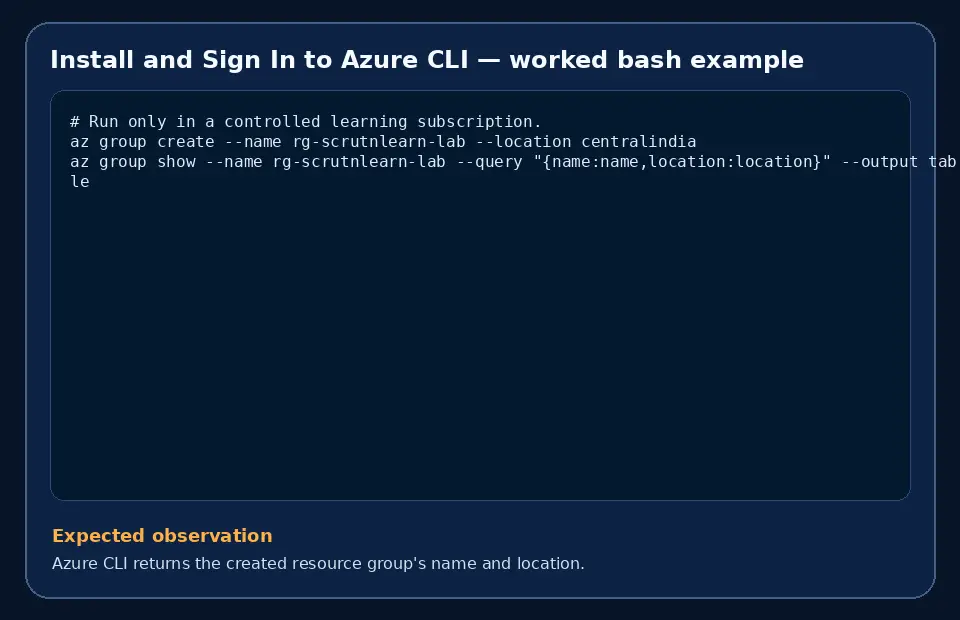 Code example for Install and Sign In to Azure CLI with the expected observation.