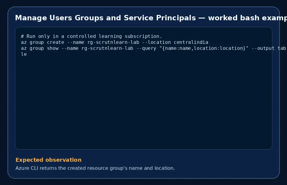 Code example for Manage Users Groups and Service Principals with the expected observation.