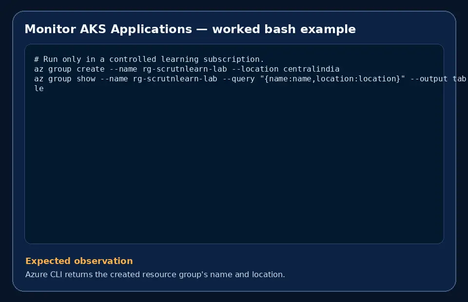 Code example for Monitor AKS Applications with the expected observation.