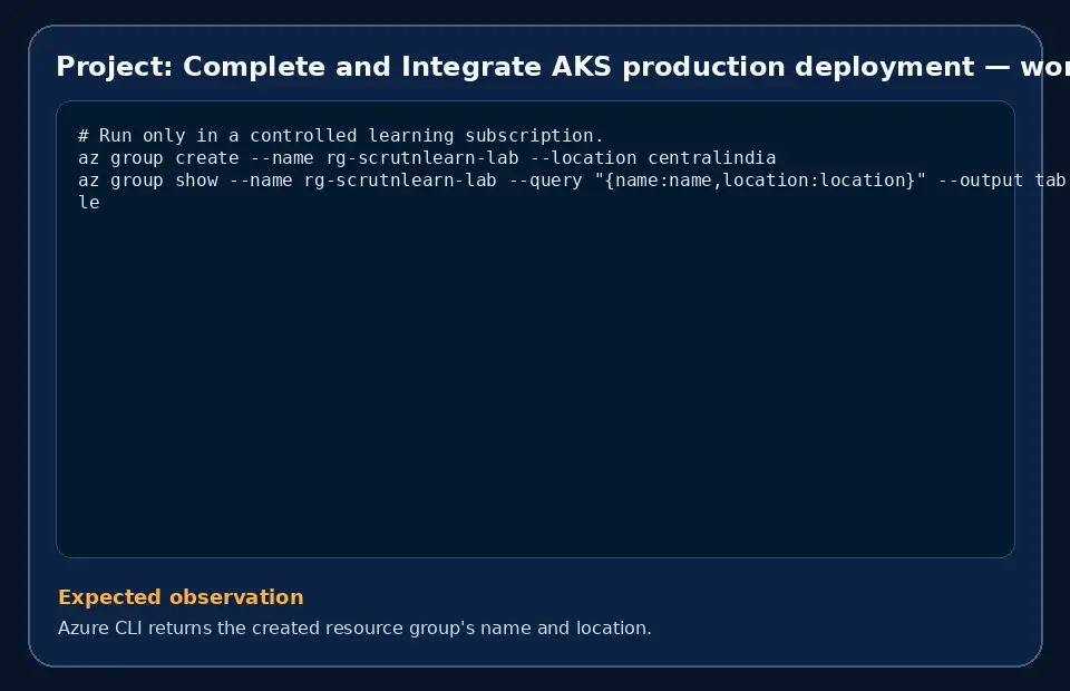 Code example for Project: Complete and Integrate AKS production deployment with the expected observation.