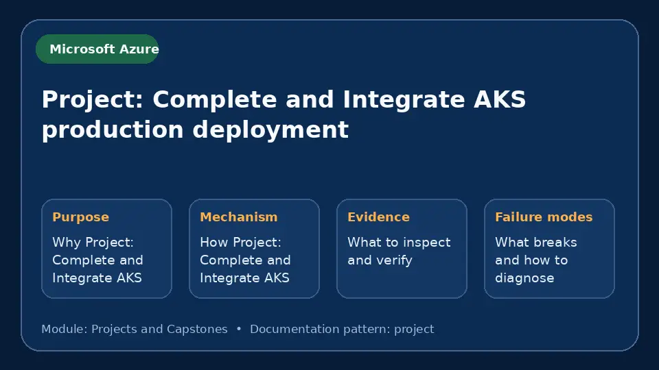 Concept map for Project: Complete and Integrate AKS production deployment showing purpose, mechanism, verification evidence and failure modes.