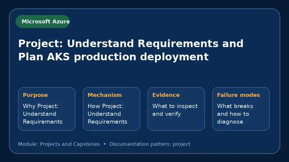 Concept map for Project: Understand Requirements and Plan AKS production deployment showing purpose, mechanism, verification evidence and failure modes.