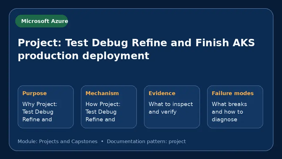 Concept map for Project: Test Debug Refine and Finish AKS production deployment showing purpose, mechanism, verification evidence and failure modes.