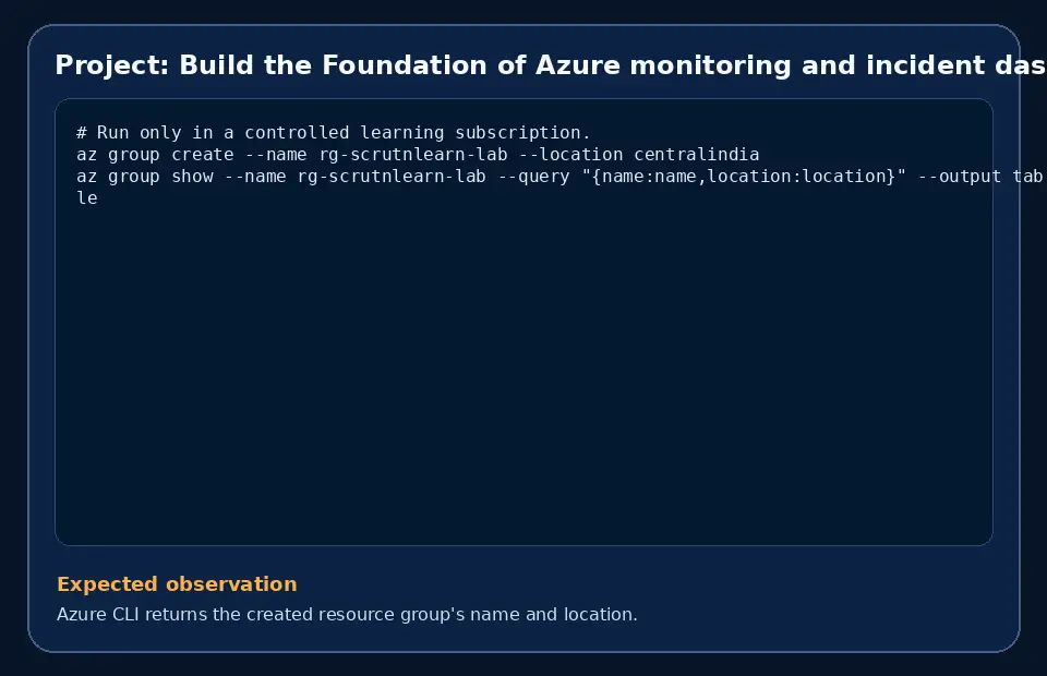 Code example for Project: Build the Foundation of Azure monitoring and incident dashboard with the expected observation.