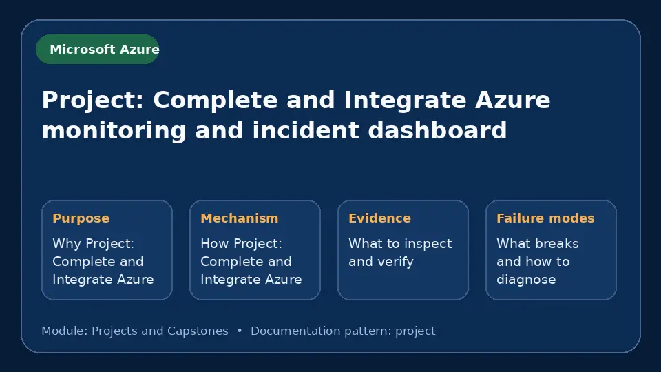Concept map for Project: Complete and Integrate Azure monitoring and incident dashboard showing purpose, mechanism, verification evidence and failure modes.