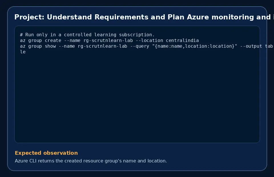 Code example for Project: Understand Requirements and Plan Azure monitoring and incident dashboard with the expected observation.