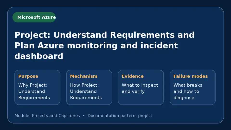 Concept map for Project: Understand Requirements and Plan Azure monitoring and incident dashboard showing purpose, mechanism, verification evidence and failure modes.