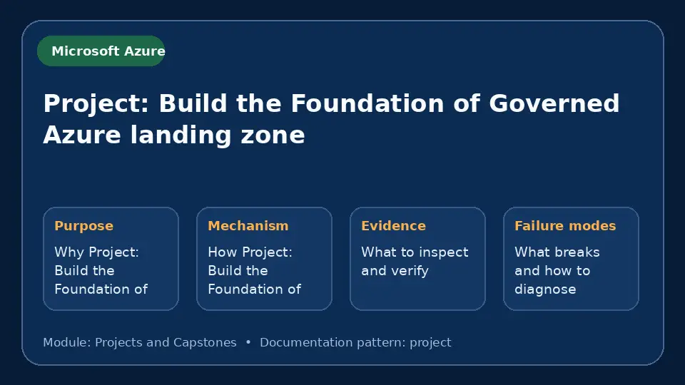 Concept map for Project: Build the Foundation of Governed Azure landing zone showing purpose, mechanism, verification evidence and failure modes.