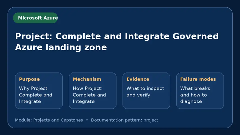 Concept map for Project: Complete and Integrate Governed Azure landing zone showing purpose, mechanism, verification evidence and failure modes.