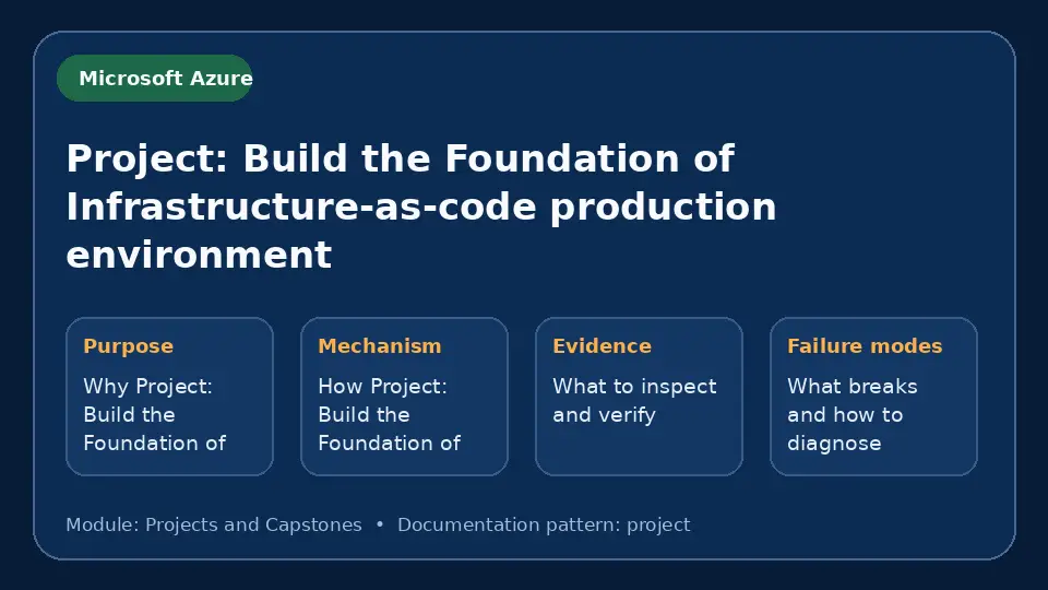 Concept map for Project: Build the Foundation of Infrastructure-as-code production environment showing purpose, mechanism, verification evidence and failure modes.