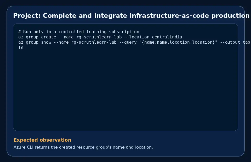 Code example for Project: Complete and Integrate Infrastructure-as-code production environment with the expected observation.