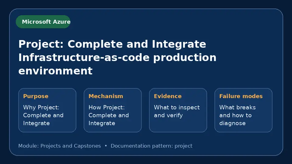 Concept map for Project: Complete and Integrate Infrastructure-as-code production environment showing purpose, mechanism, verification evidence and failure modes.