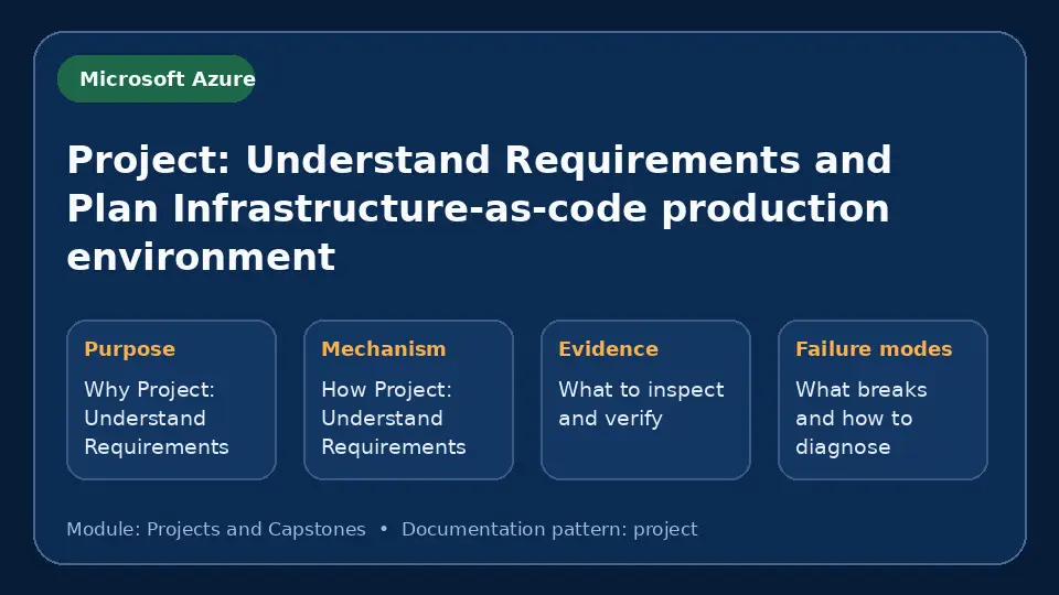 Concept map for Project: Understand Requirements and Plan Infrastructure-as-code production environment showing purpose, mechanism, verification evidence and failure modes.