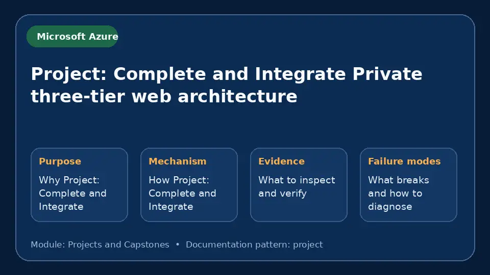 Concept map for Project: Complete and Integrate Private three-tier web architecture showing purpose, mechanism, verification evidence and failure modes.