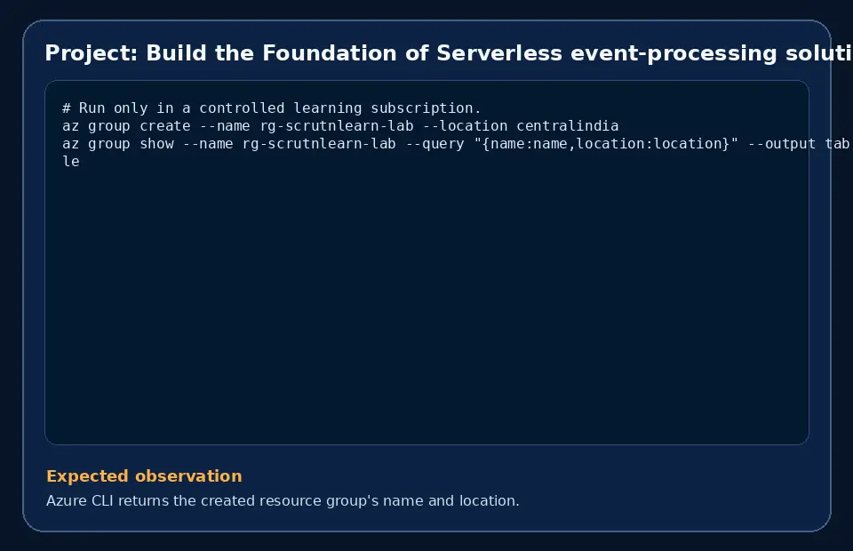 Code example for Project: Build the Foundation of Serverless event-processing solution with the expected observation.