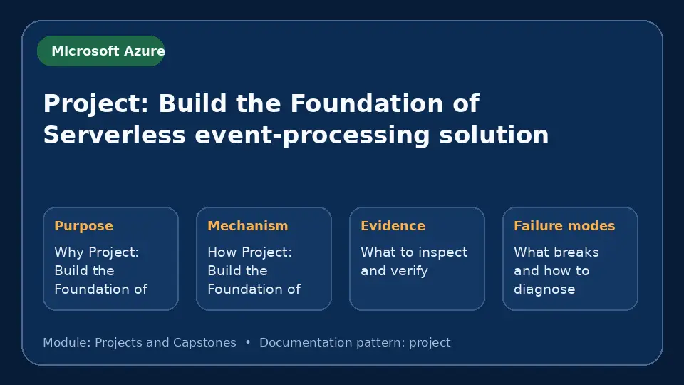 Concept map for Project: Build the Foundation of Serverless event-processing solution showing purpose, mechanism, verification evidence and failure modes.