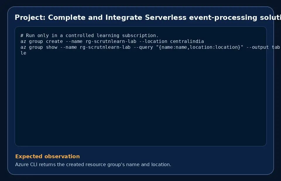 Code example for Project: Complete and Integrate Serverless event-processing solution with the expected observation.