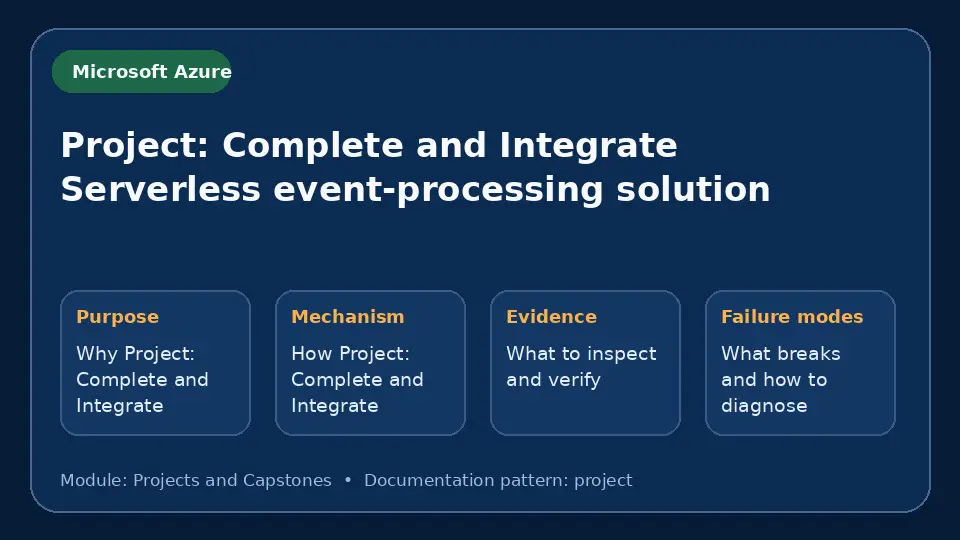 Concept map for Project: Complete and Integrate Serverless event-processing solution showing purpose, mechanism, verification evidence and failure modes.