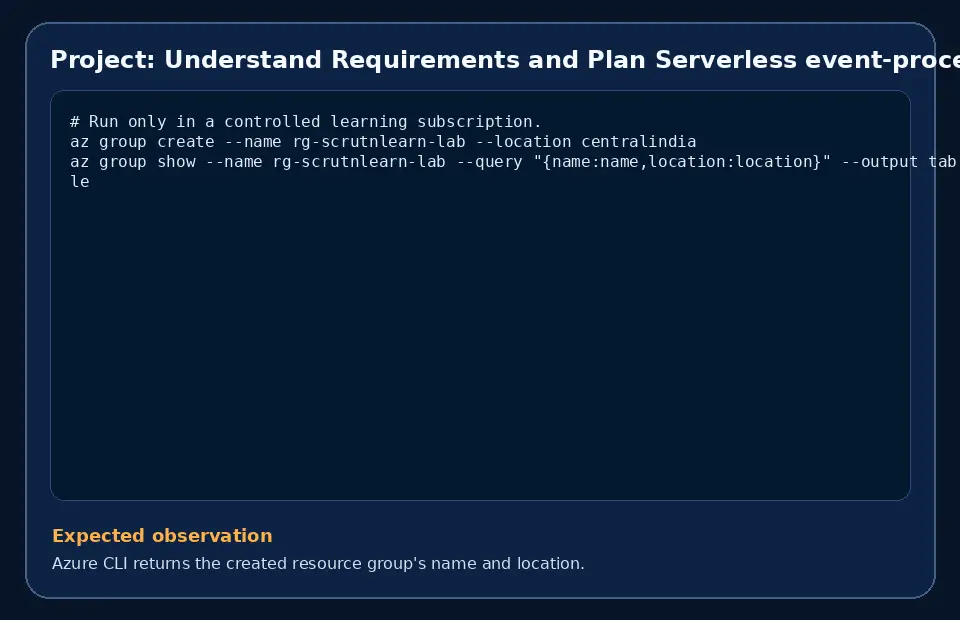 Code example for Project: Understand Requirements and Plan Serverless event-processing solution with the expected observation.