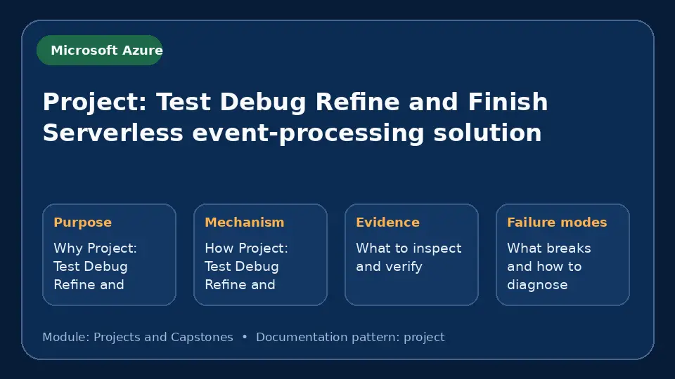 Concept map for Project: Test Debug Refine and Finish Serverless event-processing solution showing purpose, mechanism, verification evidence and failure modes.