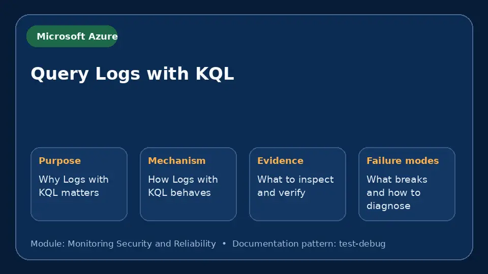 Concept map for Query Logs with KQL showing purpose, mechanism, verification evidence and failure modes.