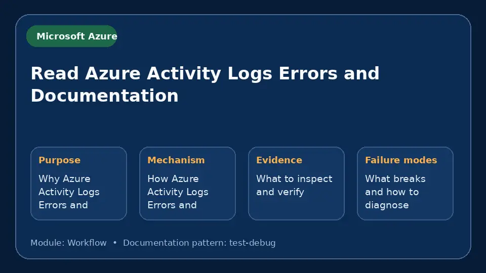 Concept map for Read Azure Activity Logs Errors and Documentation showing purpose, mechanism, verification evidence and failure modes.