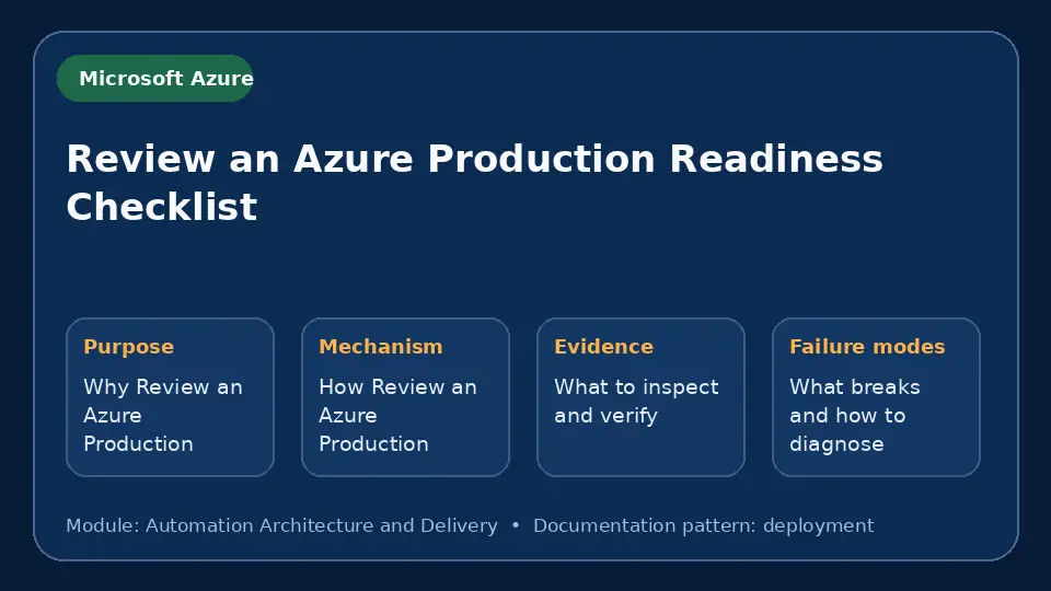 Concept map for Review an Azure Production Readiness Checklist showing purpose, mechanism, verification evidence and failure modes.