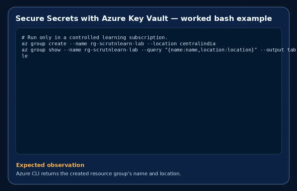 Code example for Secure Secrets with Azure Key Vault with the expected observation.