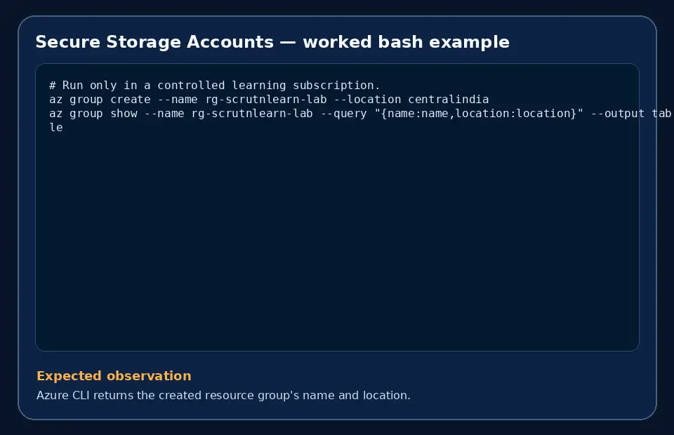 Code example for Secure Storage Accounts with the expected observation.