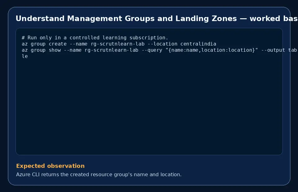 Code example for Understand Management Groups and Landing Zones with the expected observation.