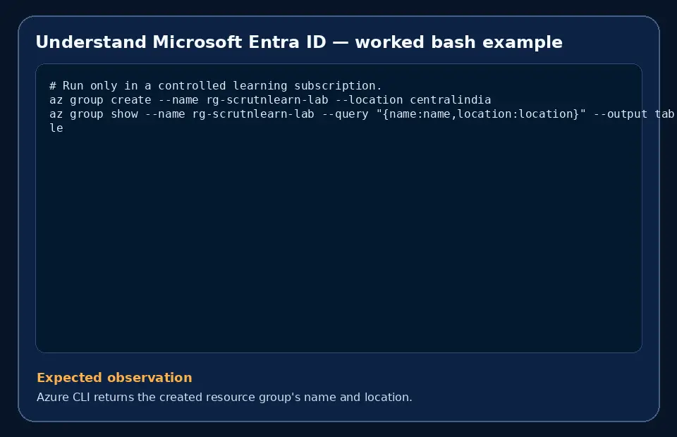 Code example for Understand Microsoft Entra ID with the expected observation.