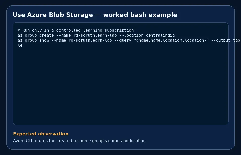 Code example for Use Azure Blob Storage with the expected observation.