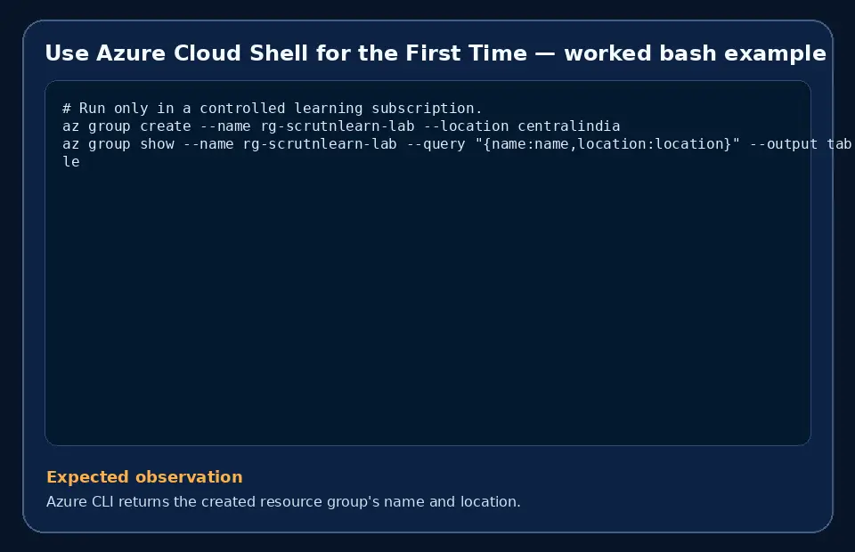 Code example for Use Azure Cloud Shell for the First Time with the expected observation.