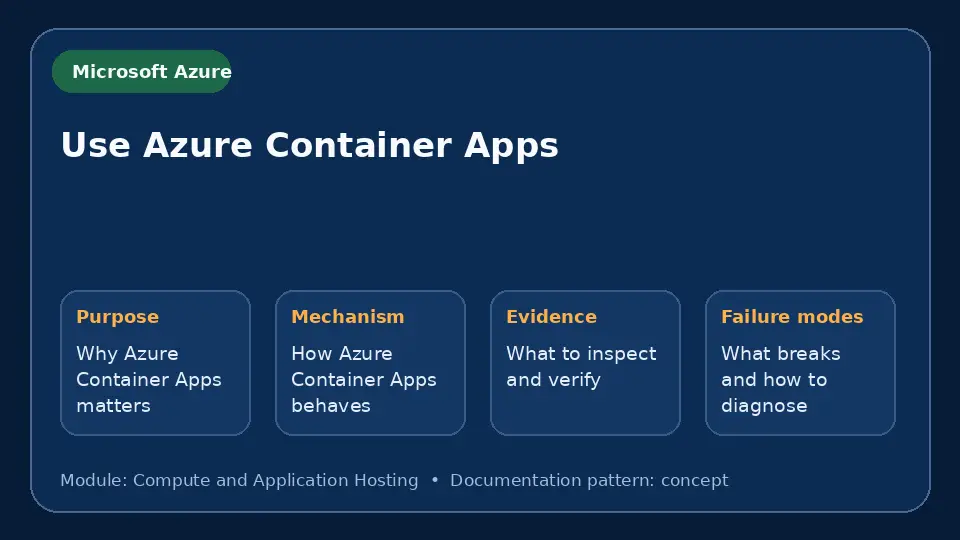 Concept map for Use Azure Container Apps showing purpose, mechanism, verification evidence and failure modes.