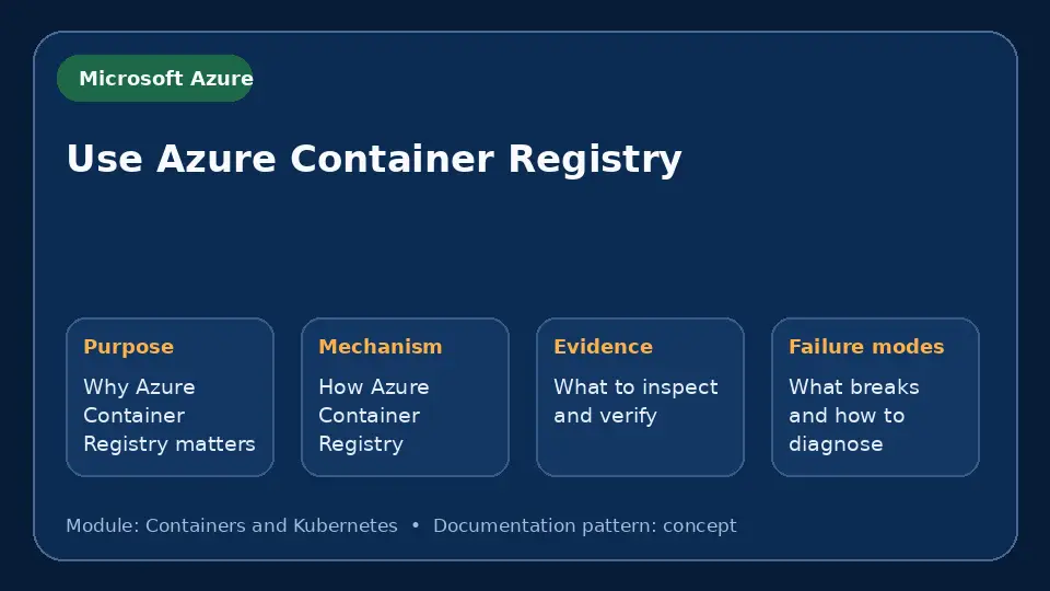 Concept map for Use Azure Container Registry showing purpose, mechanism, verification evidence and failure modes.