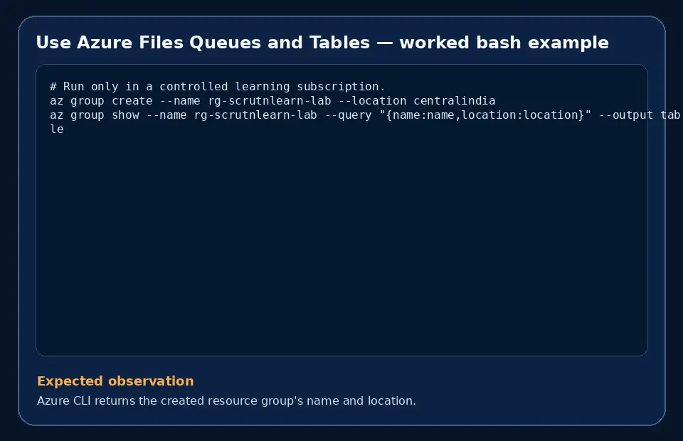 Code example for Use Azure Files Queues and Tables with the expected observation.