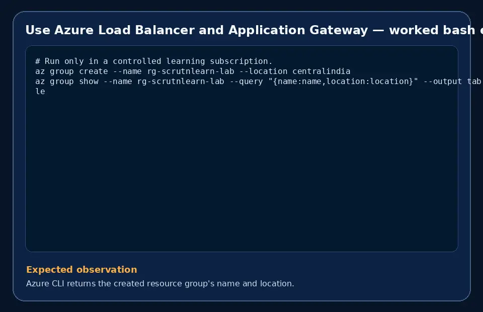 Code example for Use Azure Load Balancer and Application Gateway with the expected observation.