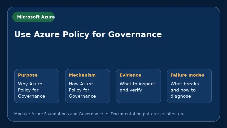 Concept map for Use Azure Policy for Governance showing purpose, mechanism, verification evidence and failure modes.