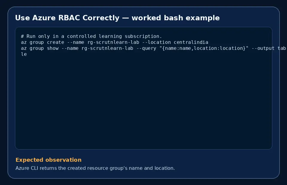 Code example for Use Azure RBAC Correctly with the expected observation.