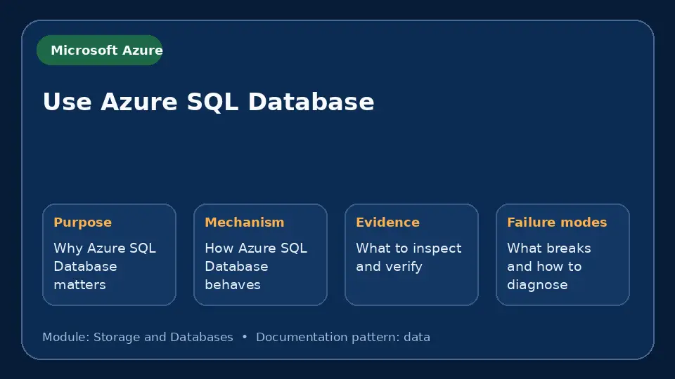 Concept map for Use Azure SQL Database showing purpose, mechanism, verification evidence and failure modes.