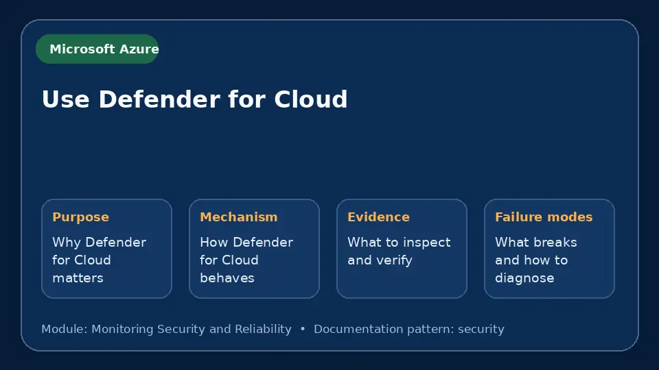 Concept map for Use Defender for Cloud showing purpose, mechanism, verification evidence and failure modes.