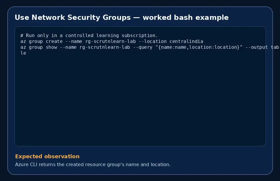 Code example for Use Network Security Groups with the expected observation.