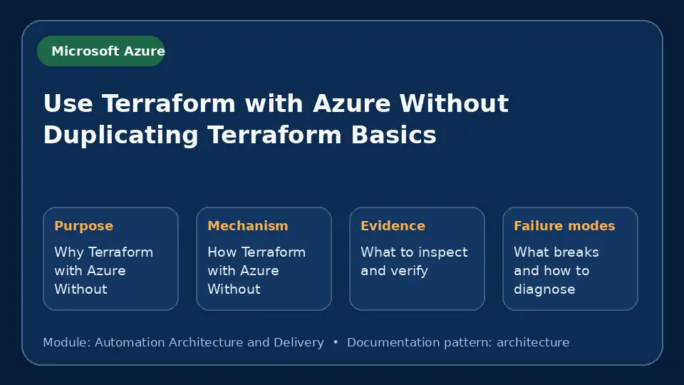 Concept map for Use Terraform with Azure Without Duplicating Terraform Basics showing purpose, mechanism, verification evidence and failure modes.