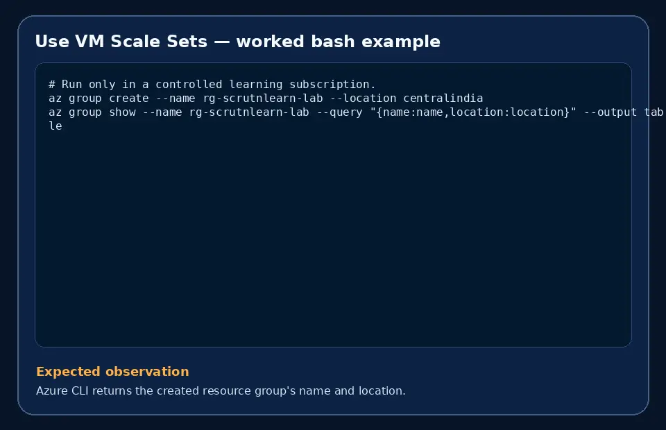 Code example for Use VM Scale Sets with the expected observation.
