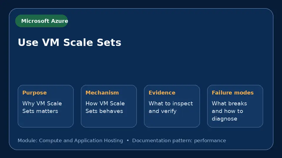 Concept map for Use VM Scale Sets showing purpose, mechanism, verification evidence and failure modes.