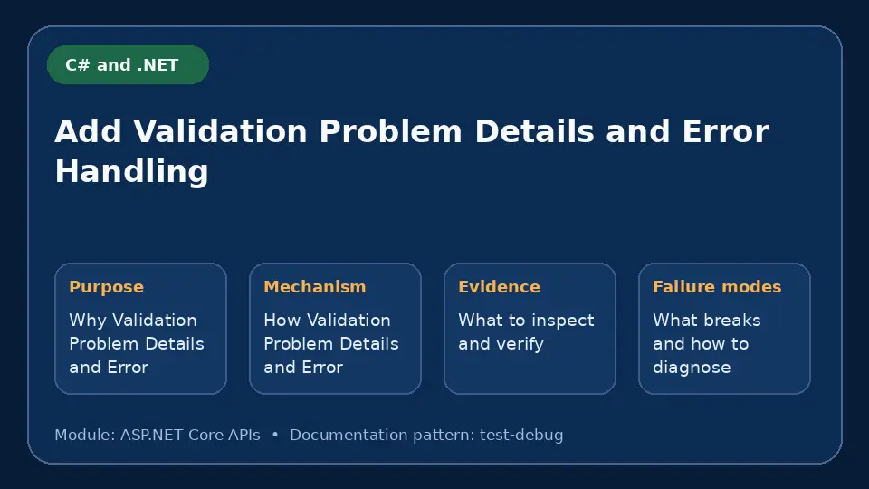 Concept map for Add Validation Problem Details and Error Handling showing purpose, mechanism, verification evidence and failure modes.