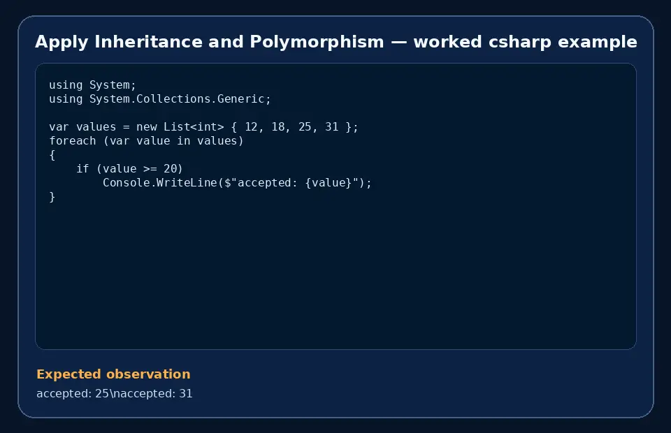 Code example for Apply Inheritance and Polymorphism with the expected observation.
